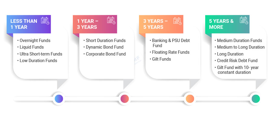 How to Choose a Debt Fund