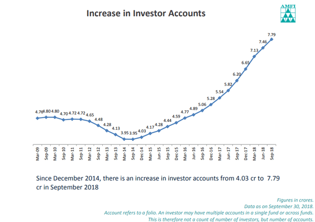 investor-account
