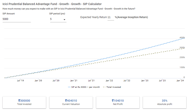 icici growth