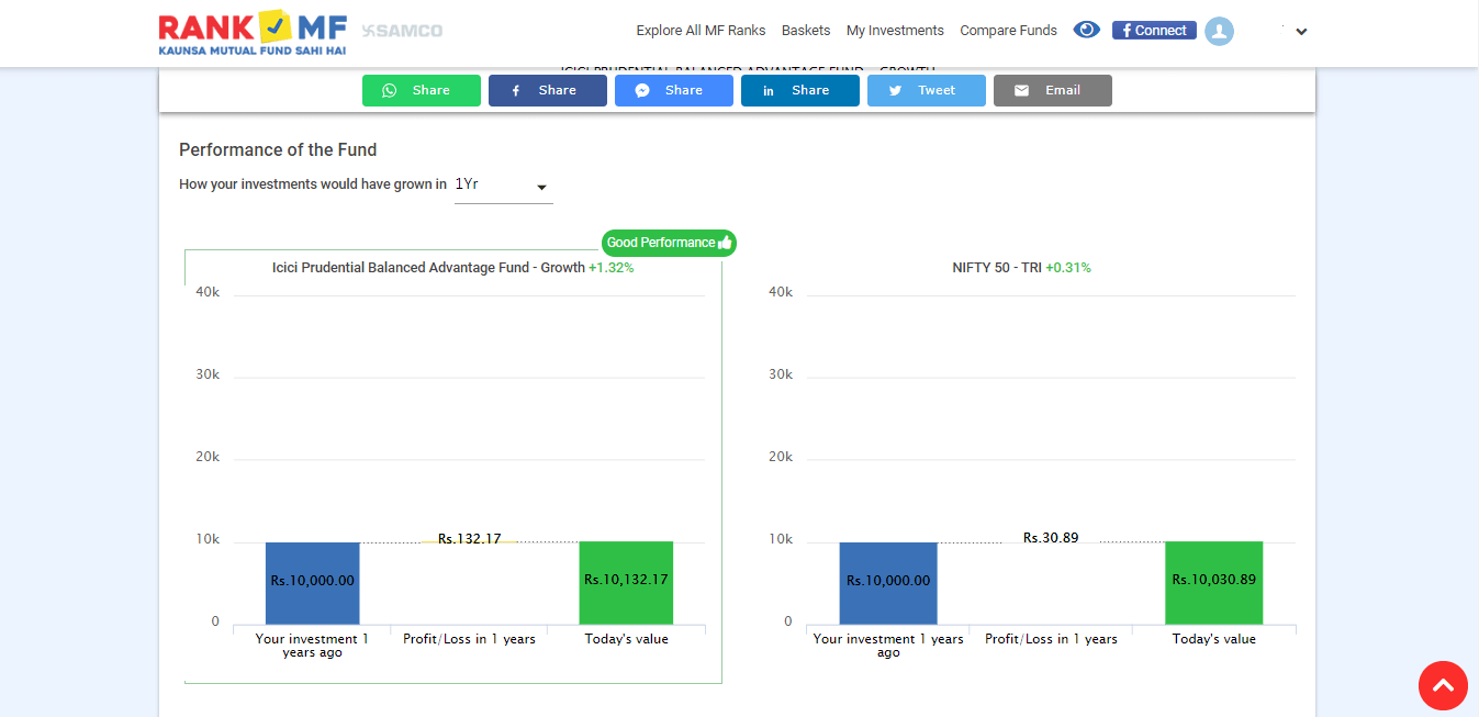 invest in mutual funds