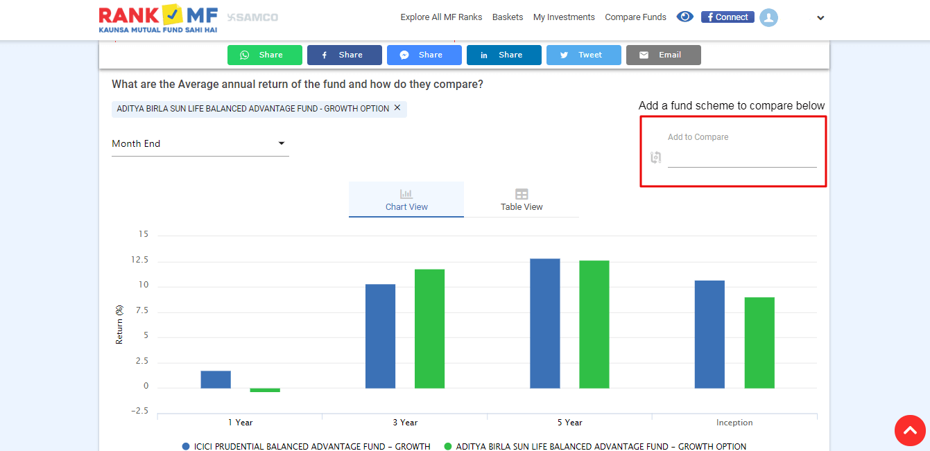 invest in mutual funds