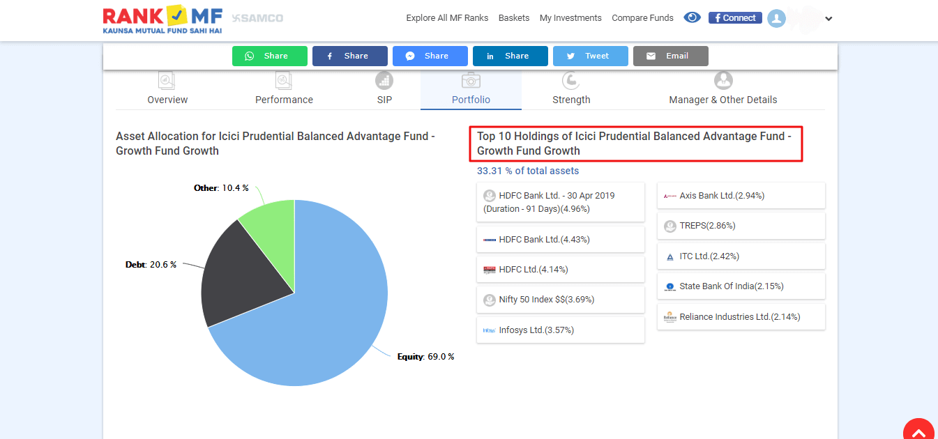 invest in mutual funds