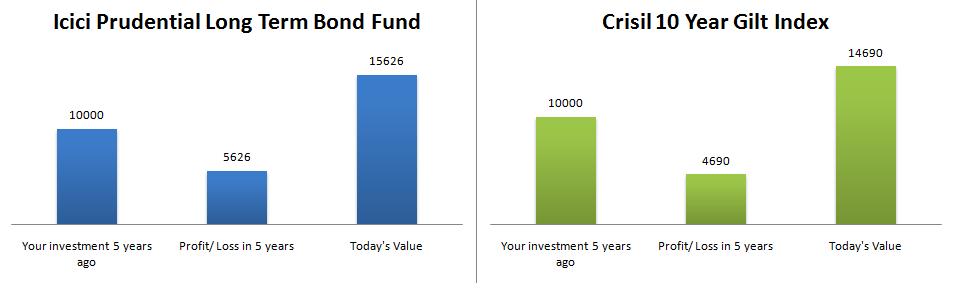 Icici_debt