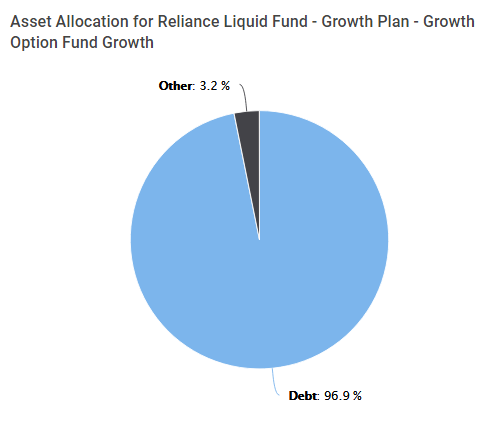 Reliance-liq3