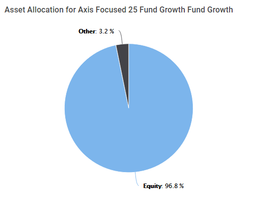 axis-focused