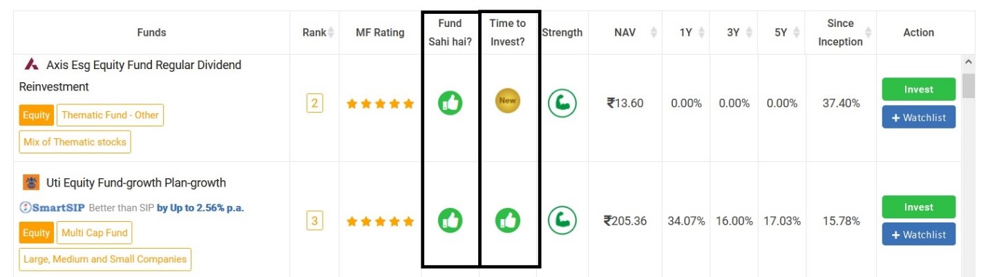 Research Platform for Mutual Funds