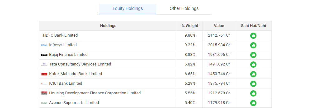 How to analyse a mutual fund