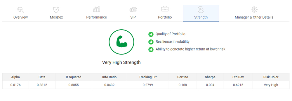 analysing a mutual fund