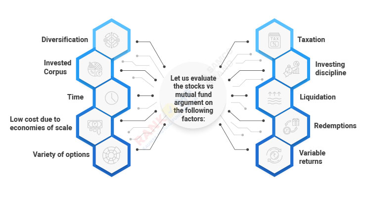 Evaluate Stocks vs Mutual Funds