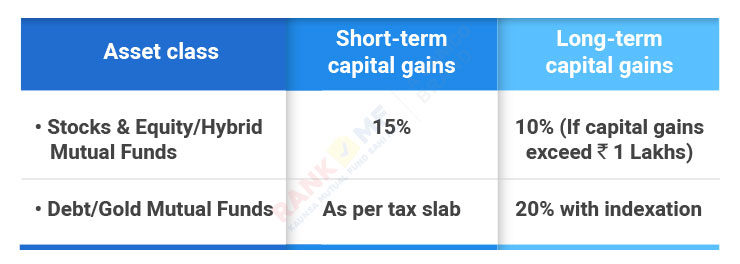 Stock and Mutual Funds taxation