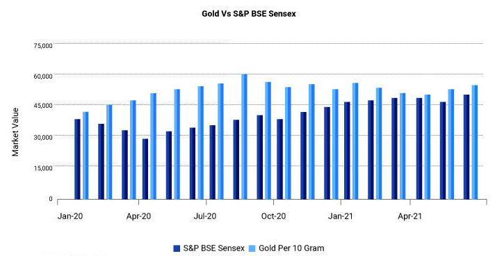 Advantages of gold mutual funds