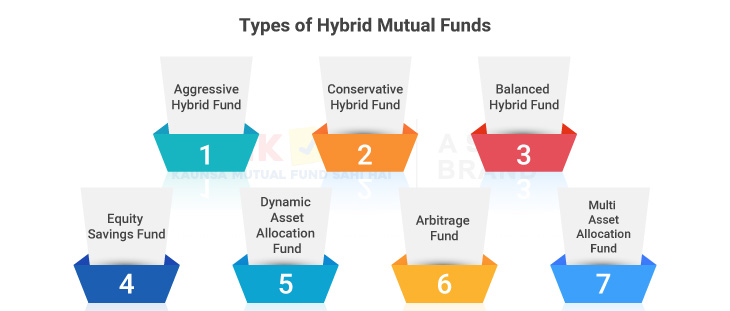 Types of Hybrid Mutual Funds