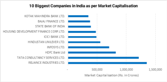  best large cap mutual funds