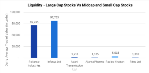 large cap stocks vs mid and small cap stocks