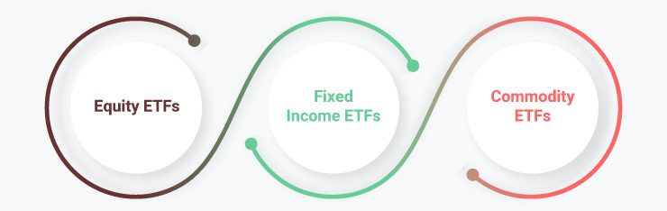 etfs