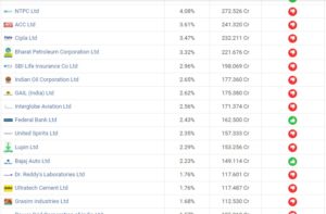 Best Equity Funds