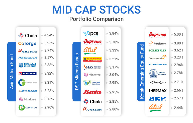 Mid cap stocks