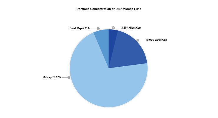 Best Midcap Mutual Funds